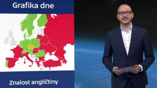 Zajímavé údaje dne