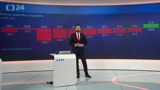Výsledky rozpočtu v minulých letech