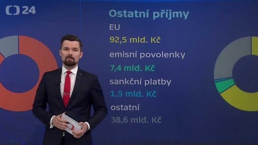 Plán letošního hospodaření státu