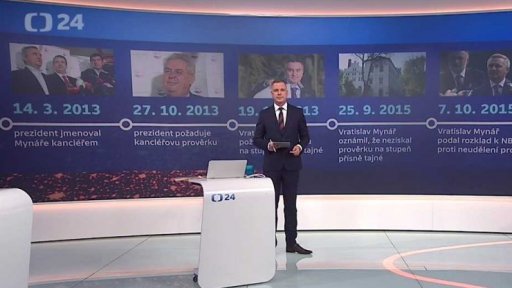 Bezpečnostní prohlídka Mynáře - rekapitulace