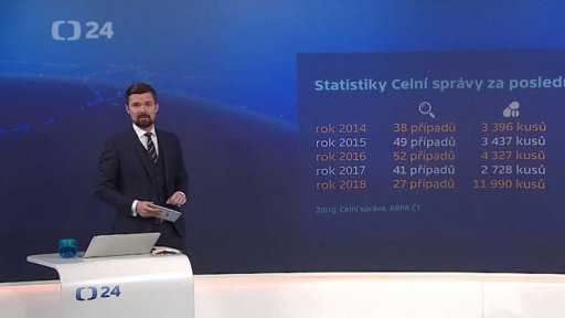 Počty zadržených padělků léků