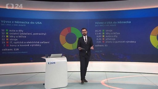 Obchodní válka mezi USA a Německem?