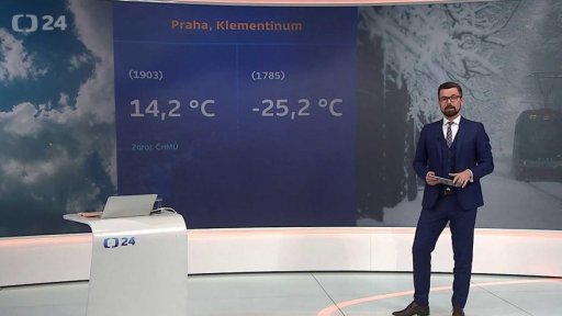 Rekordy pro 28. únor