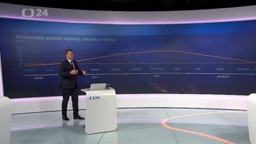 Jaro na konci února? - Michal Žák
