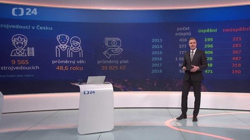 Strojvedoucí v Česku