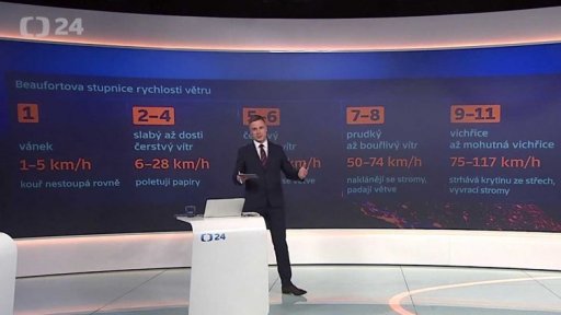 Beaufotova stupnice rychlosti větru