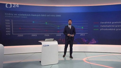 Výdaje na školství