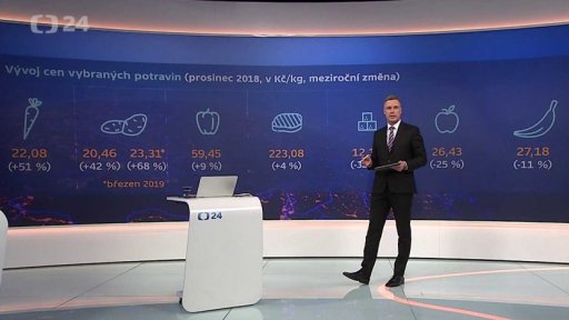 Vývoj cen vybraných potravin