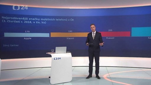 Podíl na trhu výrobců mobilních telefonů