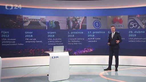 Vývoj aféry Huawei