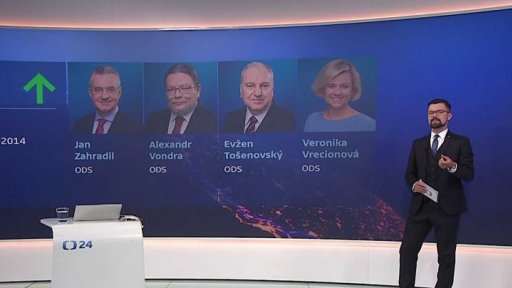 Jak dopadly volby do EP?