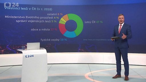 Vlastníci lesů v ČR