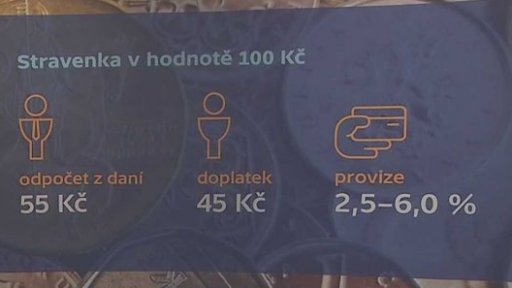 Chystá se stravenková revoluce? - pro koho je stravenka výhodná