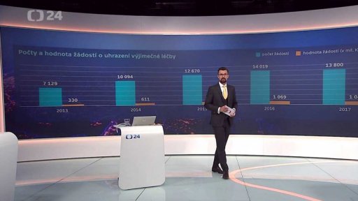 Výdaje na zdravotní péči v ČR