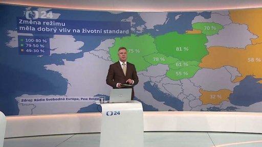 Vnímání změny režimu v evropských zemích