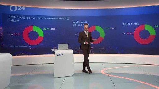 Oslavy výročí sametové revoluce - přehled