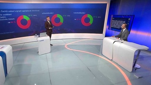 Jak Češi vzpomínají na socialismus? - Markéta Bernatt-Reszczyňská a Stanislav Radocha