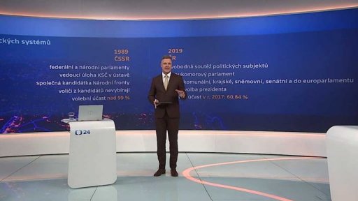 Politický systém před 30 lety a dnes