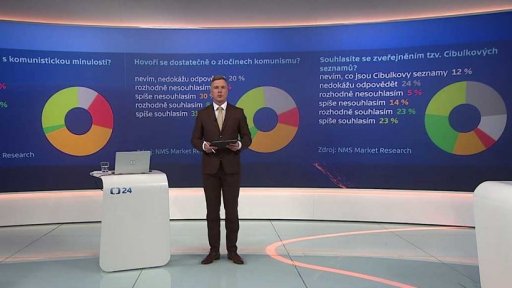 Jak se Češi vyrovnali s minulostí?