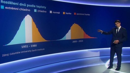 Rok 2018 byl čtvrtý nejteplejší