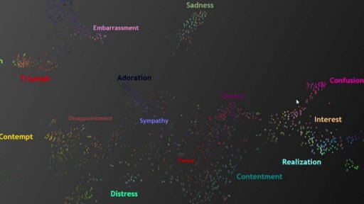 Pocity skryté do zvuků