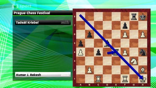 Analýza partie Rakesh vs. Kriebel