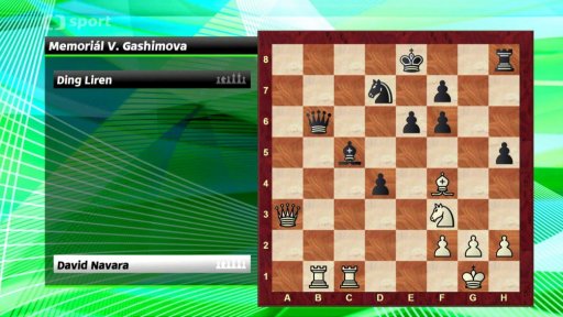 Analýza partie Navara vs. Liren