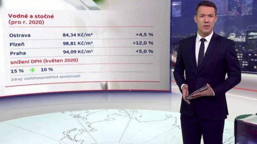 Růst cen energií v roce 2020