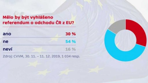 Referendum o odchodu ČR z EU