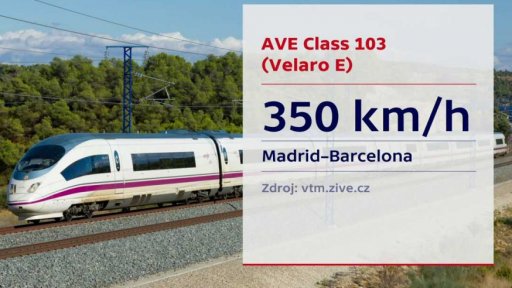 Rychlost vlaků v zahraničí