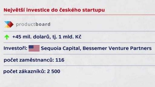 Český start-up za miliardu USD