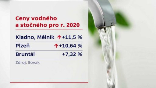 Cena za kubík vody napříč Českem