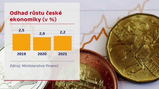 Odhad růstu české ekonomiky
