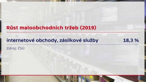 Růst maloobchodních tržeb
