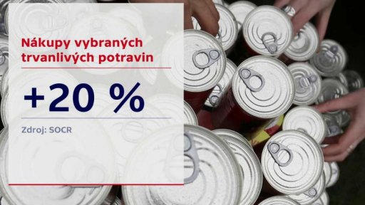 Češi víc nakupují potraviny