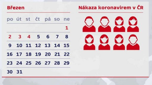 Nákaza koronavirem v ČR