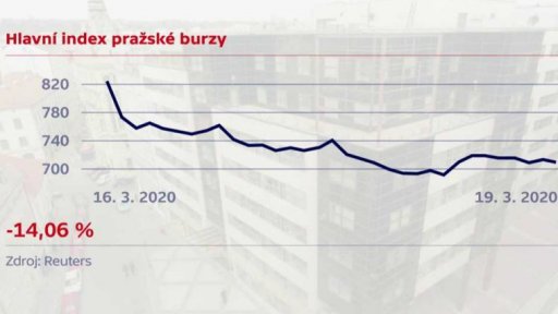 Koruna posílila k euru