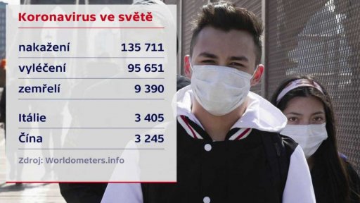 Koronavirus ve světě