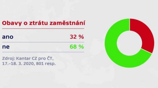 Průzkum ke koronaviru