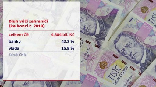 Dluh vůči zahraničí