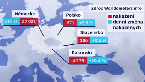 Bilance šíření koronaviru