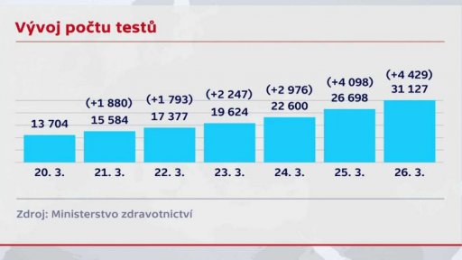 Koronavirus v ČR