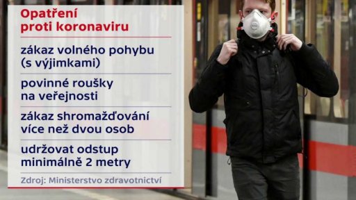 Hlavní opatření proti šíření koronaviru