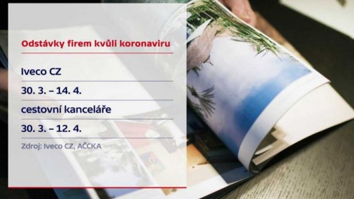 Firmy omezují výrobu