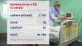 Koronavirus v ČR