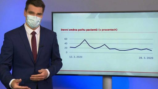 4 týdny od první potvrzené nákazy