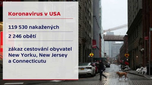 Bilance šíření koronaviru ve světě