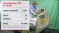 Koronavirus v ČR