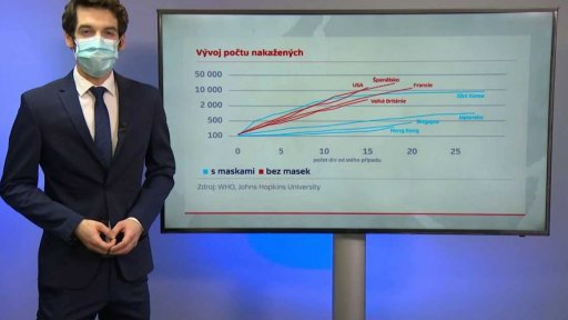 Debata o účinnosti roušek