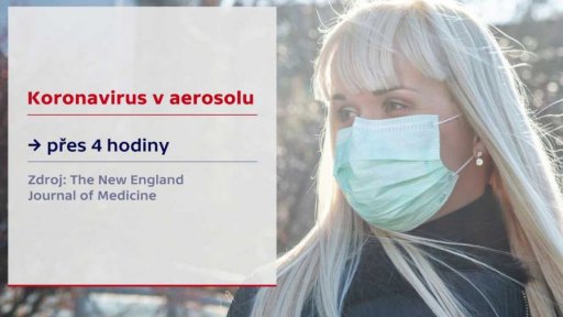 Životnost viru v prostředí